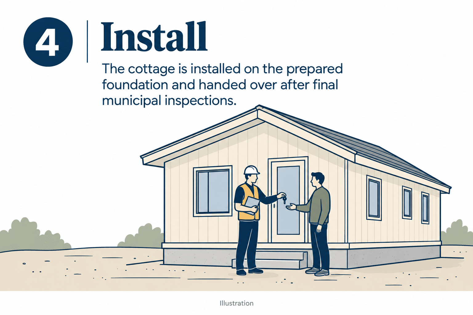 Cottage builders Orillia installation stage illustration showing a cottage on its prepared foundation with final inspection and key handover