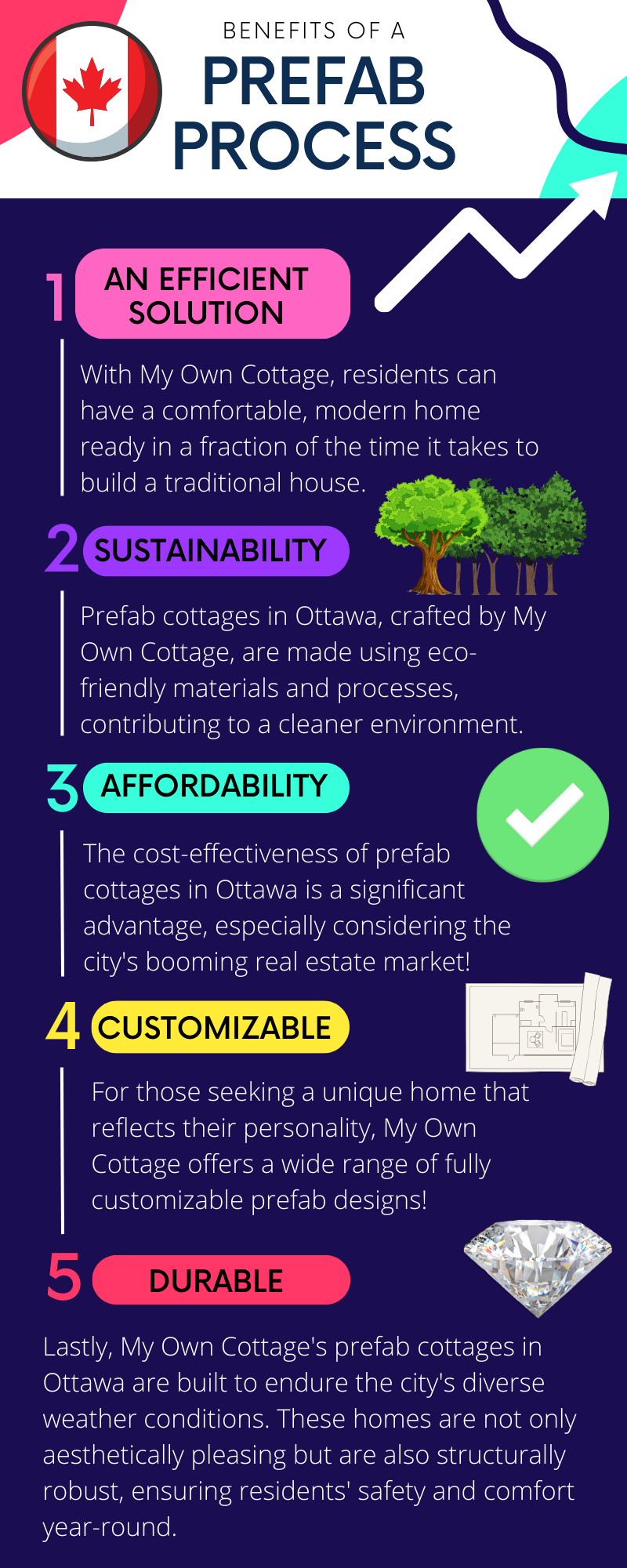Infographic-Prefab-Cottages-Ottawa-Benefits-and-Features