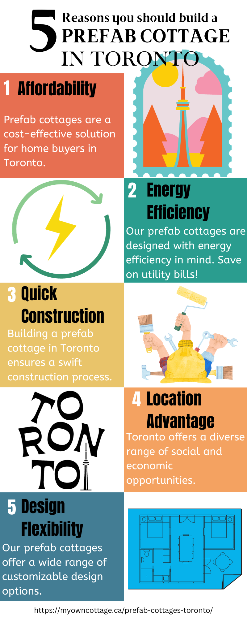 Infographic-For-Prefab-Cottages-Toronto-Advantages-and-Reasons-to-Build