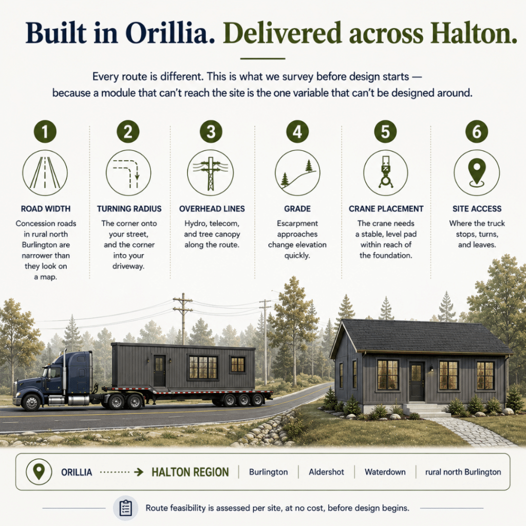 Prefab cottages Burlington diagram showing how site access is assessed before delivery, including road width, turning radius, overhead lines, grade, crane placement, and site access for a prefab cottage.