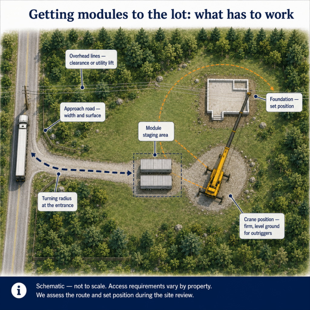 Prefab cottages Kingston site access plan showing the approach road, turning radius at the entrance, overhead utility lines, module staging area, crane position and foundation set location for modular cottage delivery.