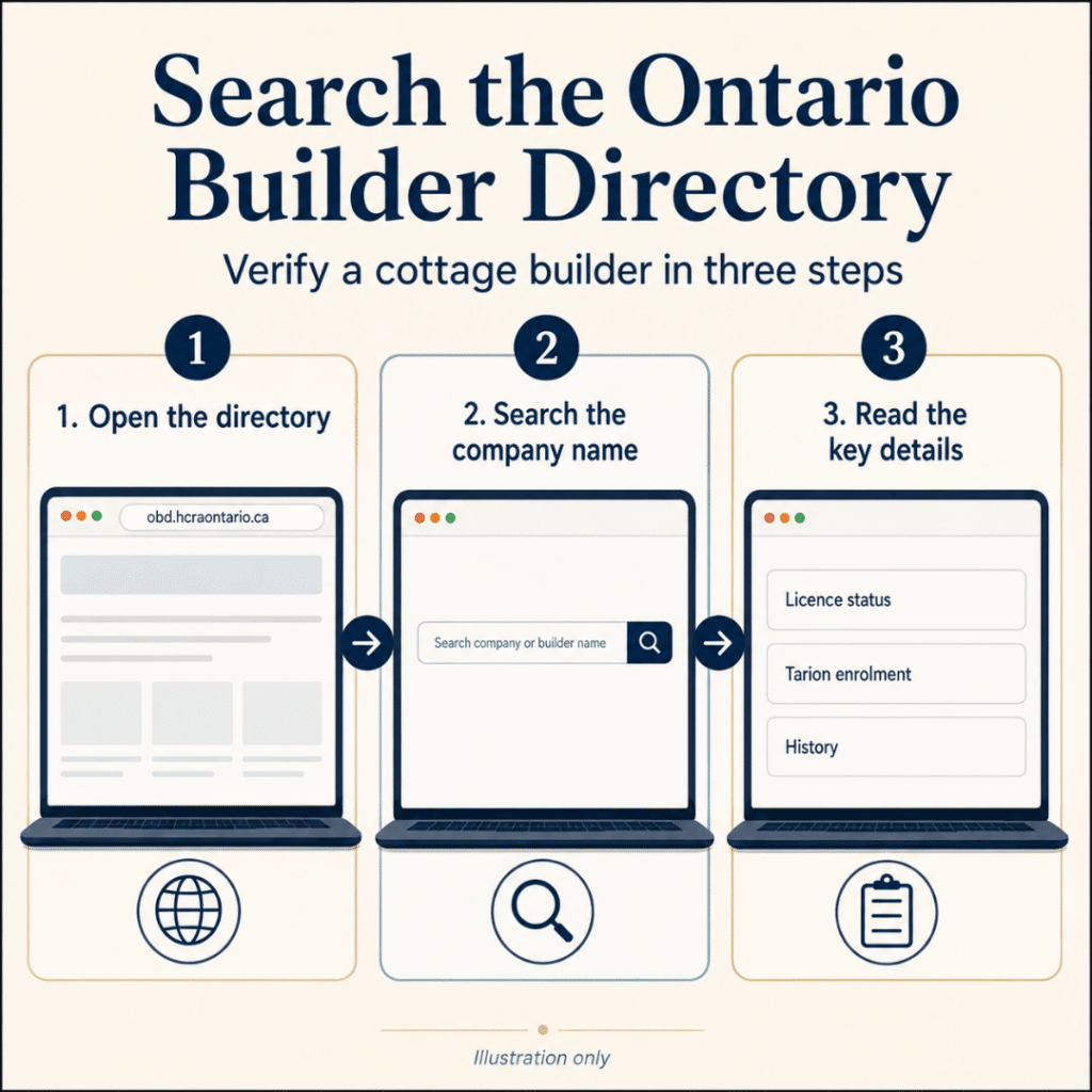 Cottage builders Orillia verification steps using the Ontario Builder Directory to check licence status, Tarion enrolment and builder history