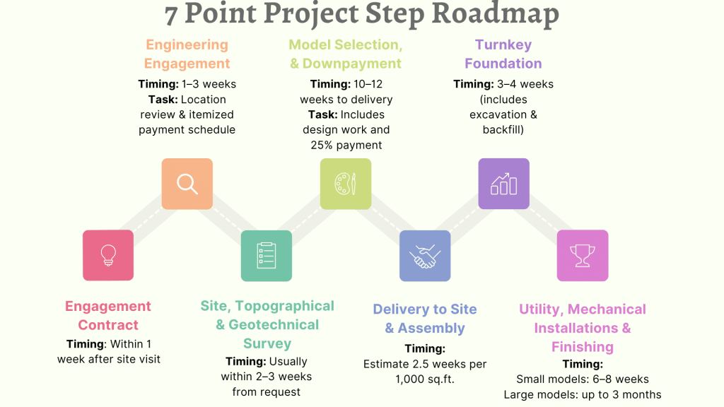 Colorful Simple 7 Point Roadmap Brainstrom