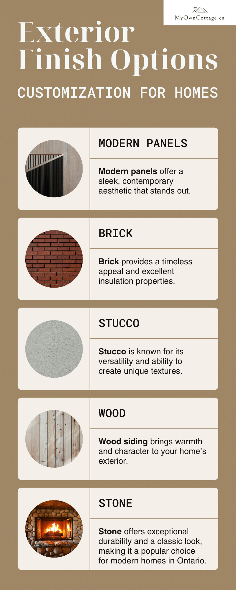 Infographic gallery showing different exterior finish options for prefab modular homes in Ontario, including brick, stone, wood siding, stucco, and modern panels