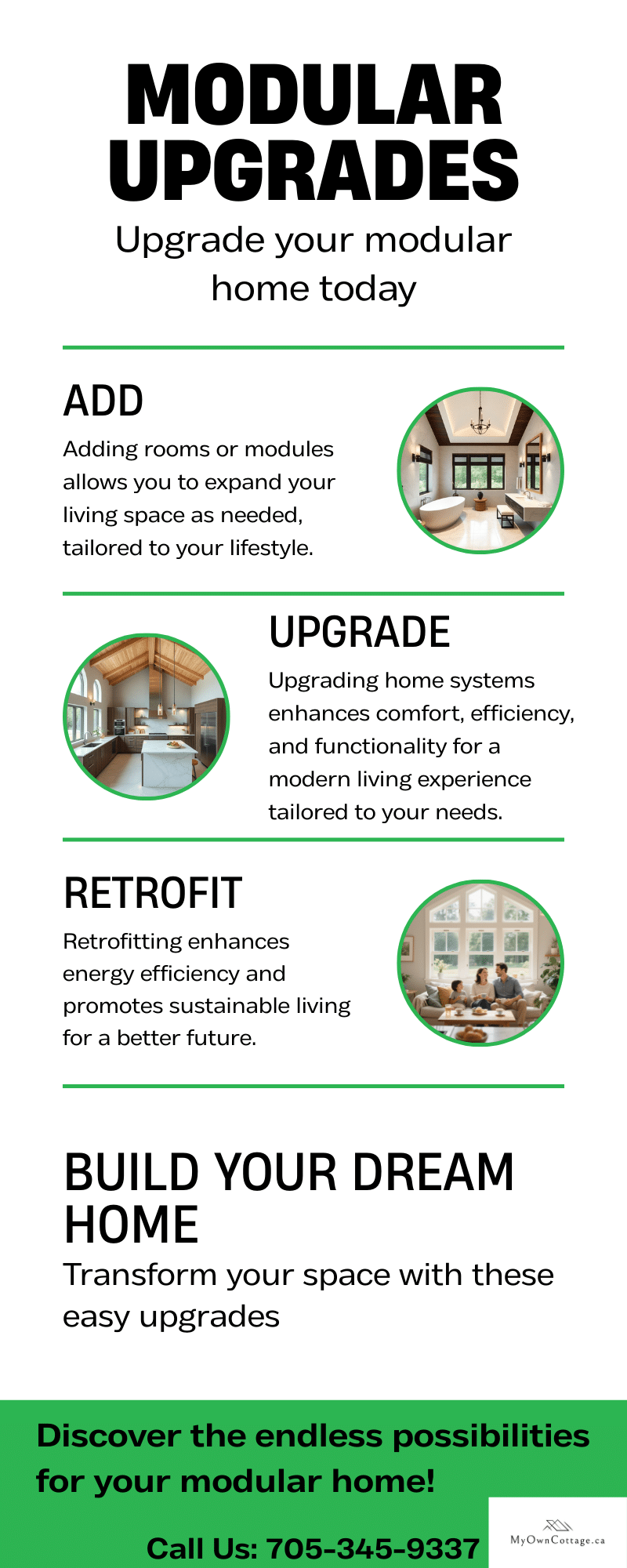 Infographic illustrating modular home upgrade options: adding rooms or modules, upgrading systems like HVAC and plumbing, and retrofitting for energy efficiency.
