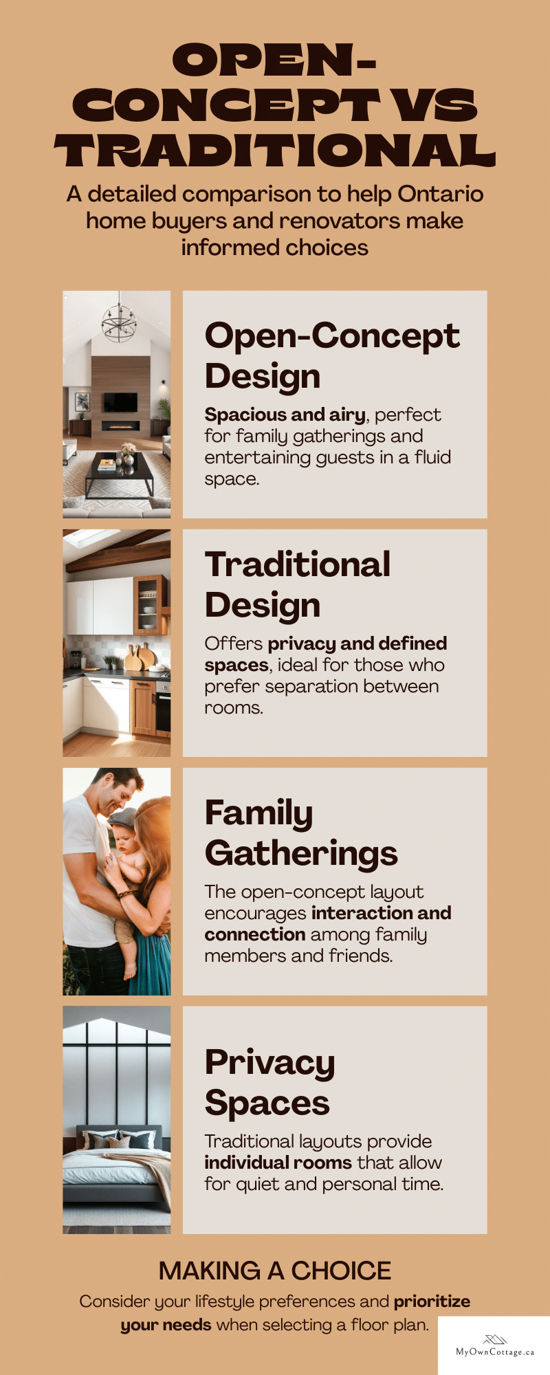 Infographic comparing open-concept and traditional floor plans side by side, showing differences in layout, walls, and lifestyle preferences such as family gathering versus privacy