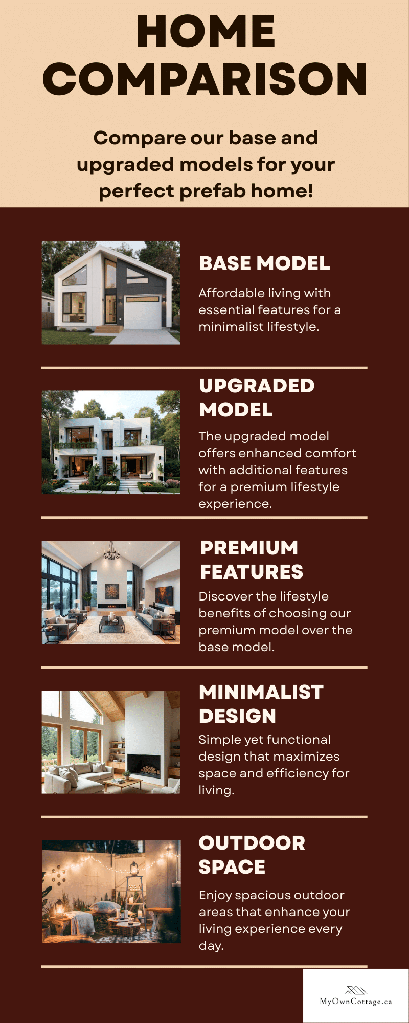 Pricing table comparing minimalist vs premium prefab starter homes in Ontario, showing affordability vs upgraded comfort.