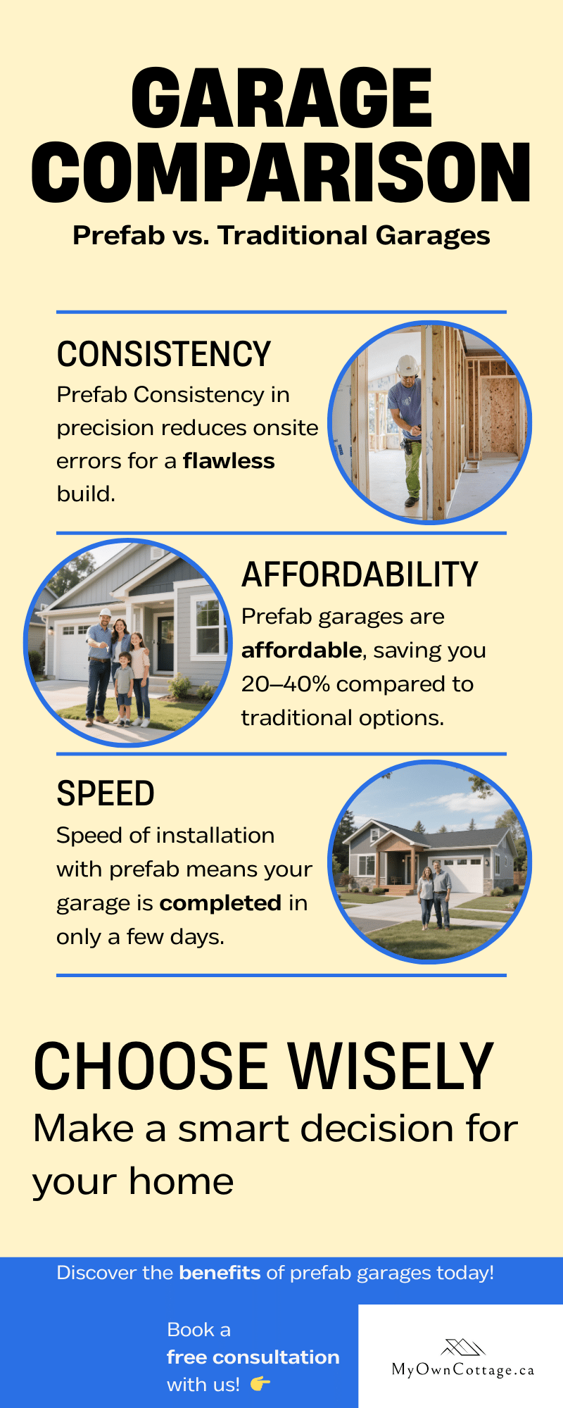 Infographic comparing prefab garages vs. traditional garages in Ontario, showing affordability, speed, and consistency benefits for homeowners.