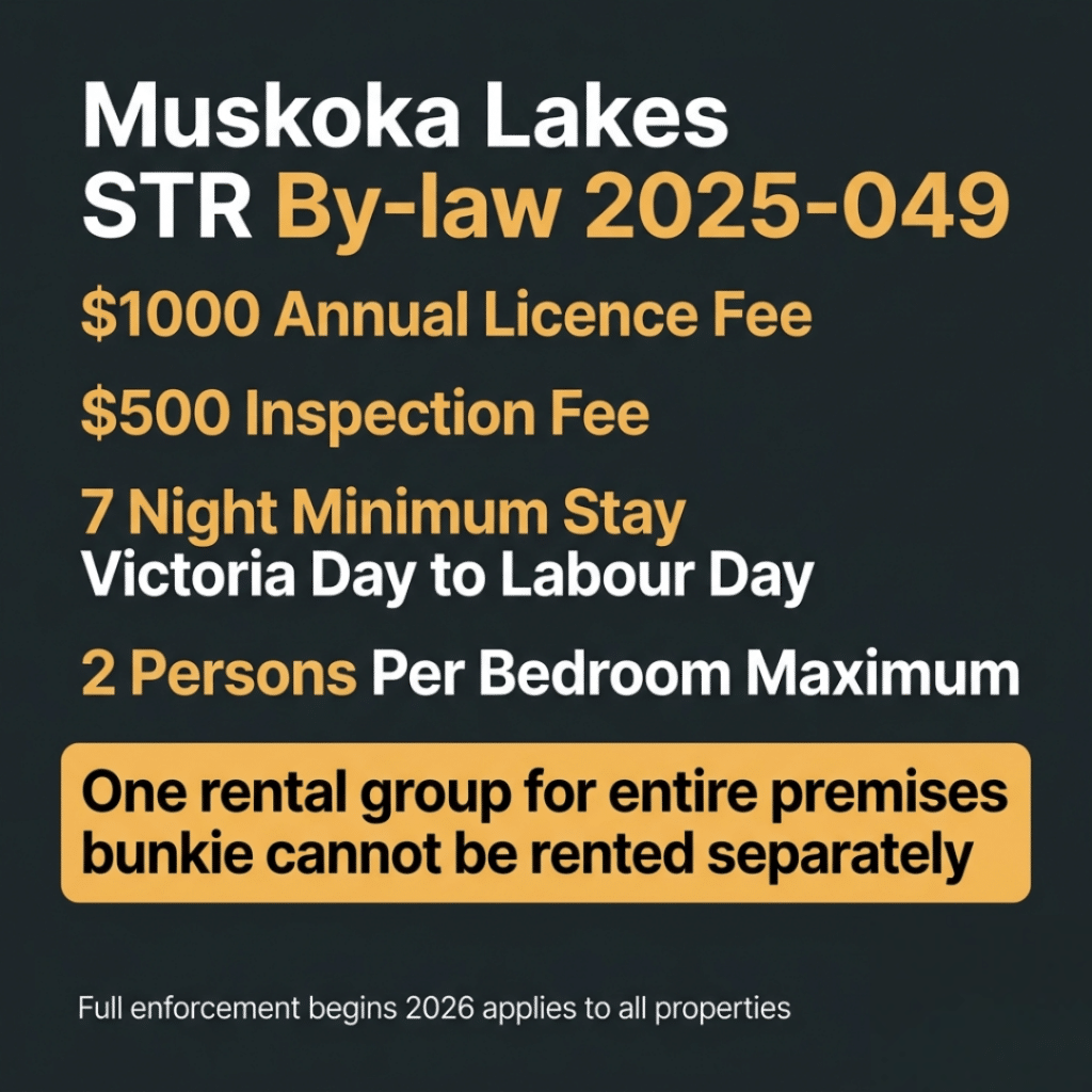 Prefab bunkie Muskoka STR By-law 2025-049 infographic showing Township of Muskoka Lakes short term rental rules including $1000 annual licence fee $500 inspection fee 7 night minimum stay 2 persons per bedroom limit and one rental group rule 2026