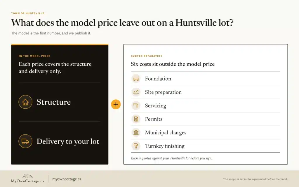 Custom home builders Huntsville Ontario: what the My Own Cottage model price covers and the six costs that sit outside it