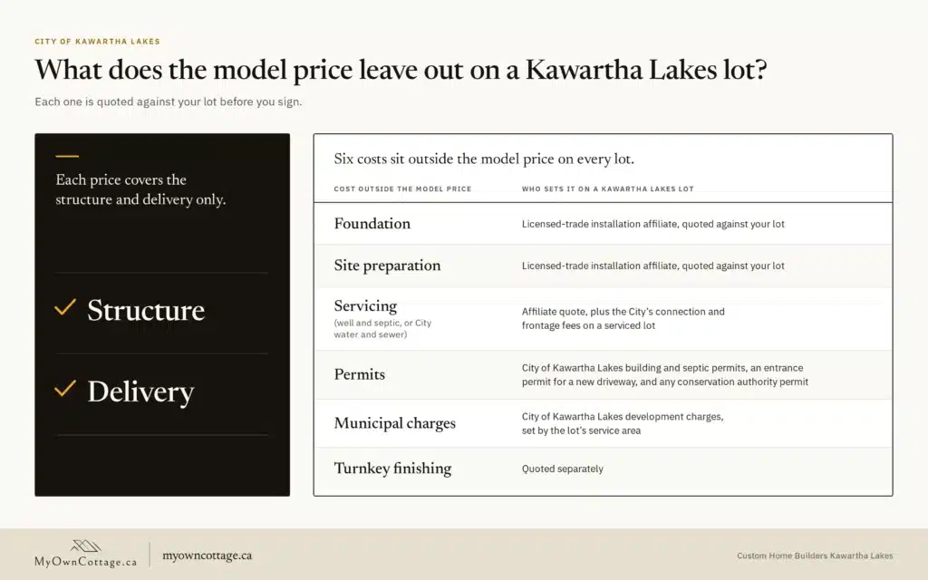 Custom home builders Kawartha Lakes: what the My Own Cottage model price covers and what is quoted separately