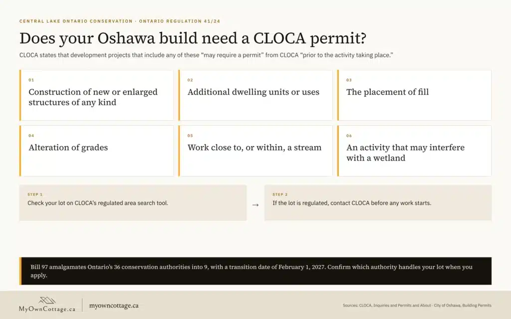 Does Your Oshawa Build Need a CLOCA Permit? When you need a CLOCA permit to build in Oshawa: new structures, additional units, fill, grading, work near a stream or wetland